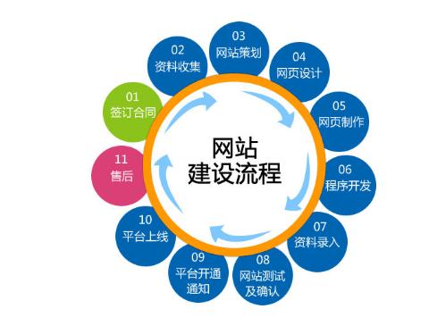 順德企業(yè)自建營銷網(wǎng)站與信息技術咨詢的雙重價值探析
